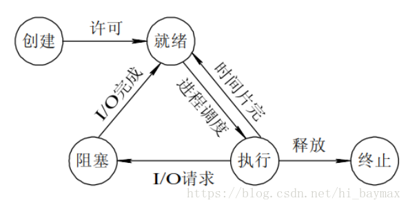 process和thead差别 process和processing的区别_多线程_03