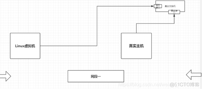 kali下的网卡配置onboot为yes kali切换网卡模式_kali linux_02