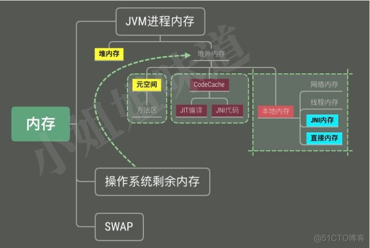 dotMemory内存分析工具 内存分析图_Java_03