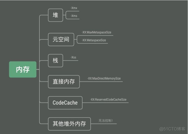 dotMemory内存分析工具 内存分析图_dotMemory内存分析工具_05