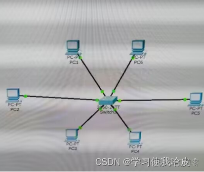 实验三交换机vlan配置实验报告 交换机vlan配置实验过程_IP