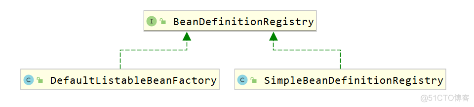 spring自定义项目main入口 自定义spring框架_java_07