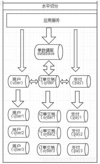 mariadb 分布式 分布式数据库 mysql_mysql