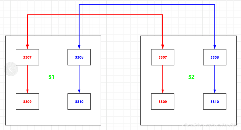 mariadb 分布式 分布式数据库 mysql_xml_02