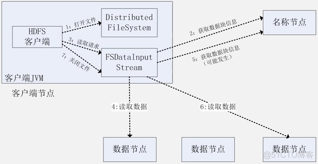 hdfs文件权限所属用户 简述hdfs文件中权限有几类_数据_05