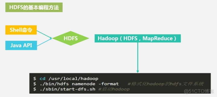 hdfs文件权限所属用户 简述hdfs文件中权限有几类_hdfs文件权限所属用户_07