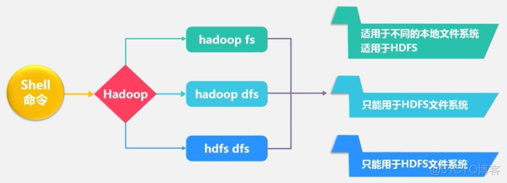 hdfs文件权限所属用户 简述hdfs文件中权限有几类_数据_08