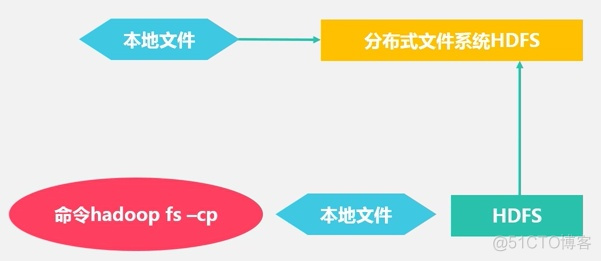 hdfs文件权限所属用户 简述hdfs文件中权限有几类_数据_10