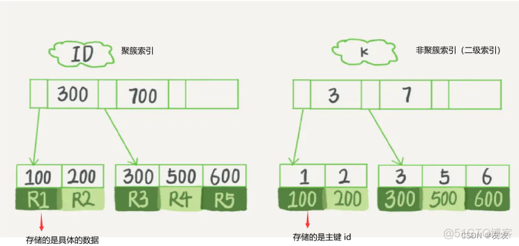 走索引LEFT JOIN 走索引一定快吗_数据库_03