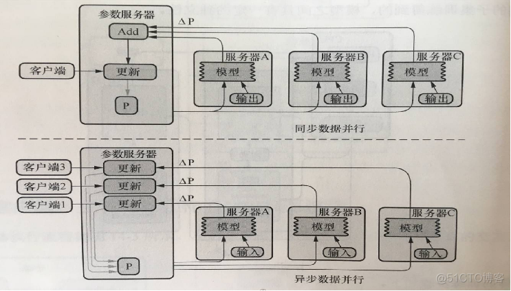 tensorflow底层原理 tensorflow架构及原理_tensorflow底层原理