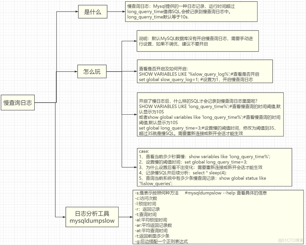 REVERSE能用上索引不 索引 explain_数据结构与算法_04