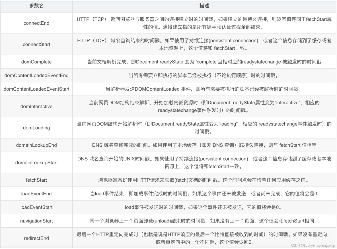 前端性能监控  sentry 前端性能监控方案_重定向_04