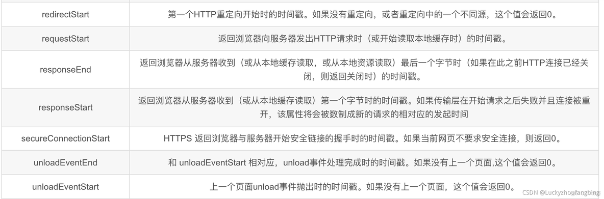 前端性能监控  sentry 前端性能监控方案_重定向_05