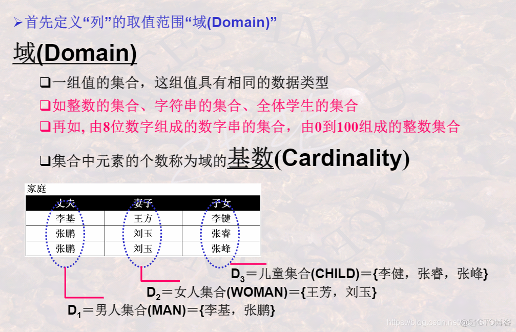 表的结构members 表的结构称为关系模式_表的结构members_07