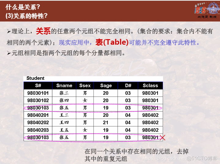 表的结构members 表的结构称为关系模式_关系模型_16