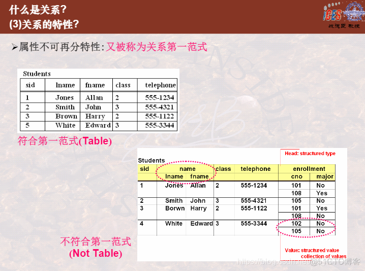 表的结构members 表的结构称为关系模式_关系模型_17