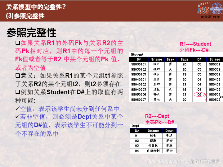 表的结构members 表的结构称为关系模式_表的结构members_26