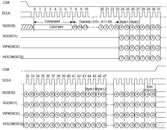 spi flash 内核 转EMMC spi flash program_加载_05