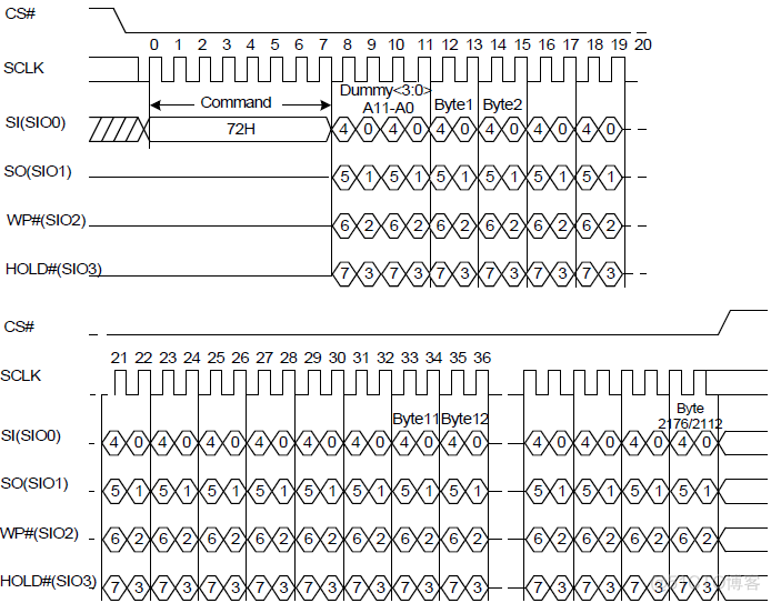 spi flash 内核 转EMMC spi flash program_随机数_06