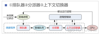 nginx 压满cpu nginx cpu占用高_nginx 压满cpu