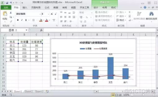 lag函数用法presto large函数的用法_折线图_03