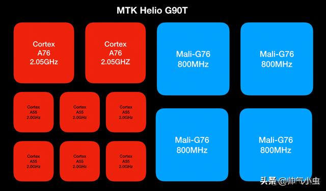 MTK modem 使用什么cpu mtk的cpu性能怎么样_多核