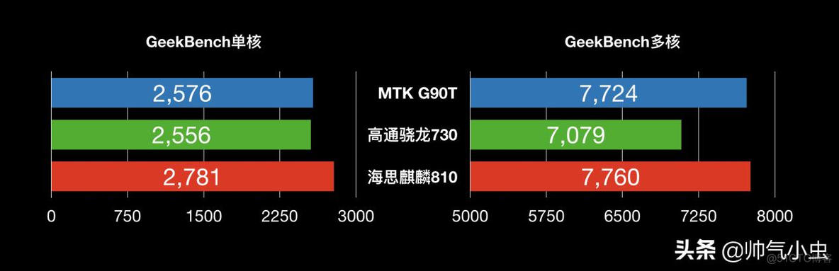 MTK modem 使用什么cpu mtk的cpu性能怎么样_MTK modem 使用什么cpu_02