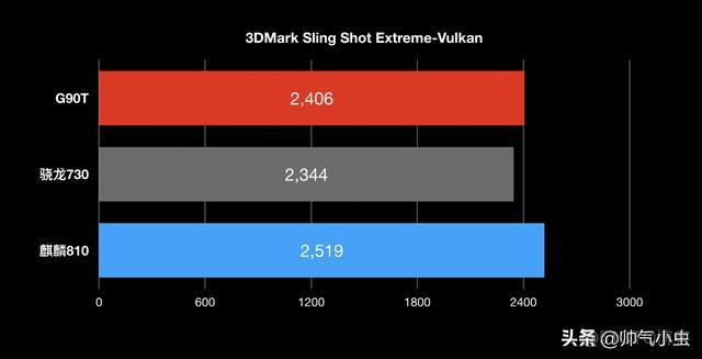 MTK modem 使用什么cpu mtk的cpu性能怎么样_图形处理器_04