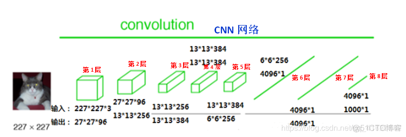 CNN与FCN结合使用 cnn和fcn的区别_CNN与FCN结合使用_08