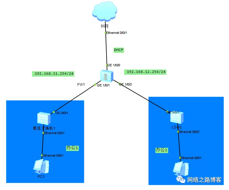 互联网主流的几种接入方式（防火墙篇）_DHCP_24