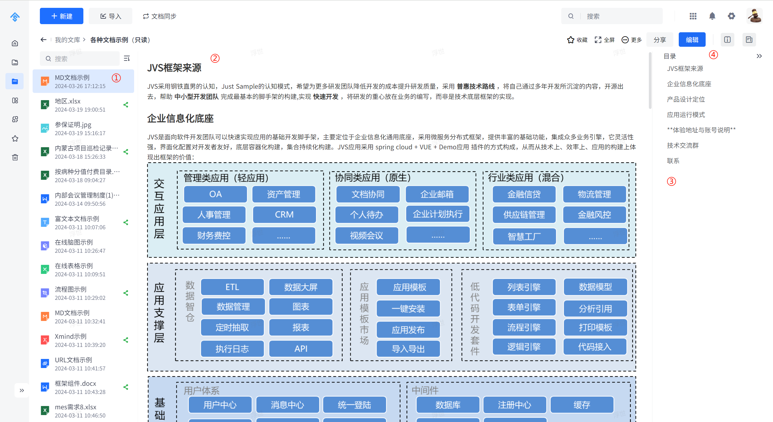 如何用Markdown写文档，看完这一篇全学会了_Markdown