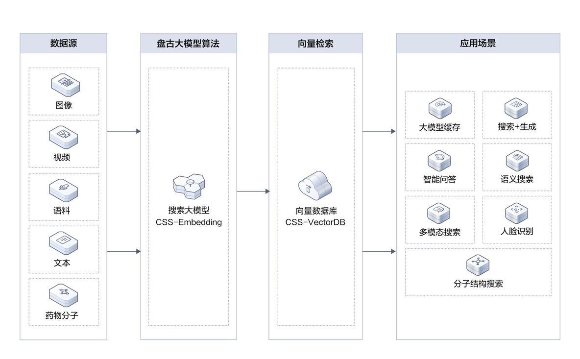 【重磅干货】大模型时代，开发者云上成长指南_数据_07