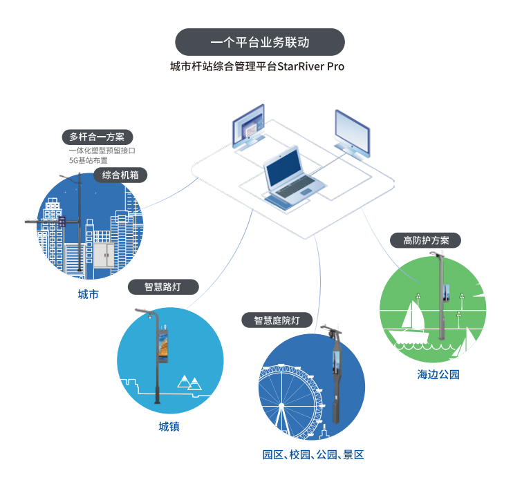 三思多功能智慧综合杆助推上海杨浦区数智化升级_控制系统_03