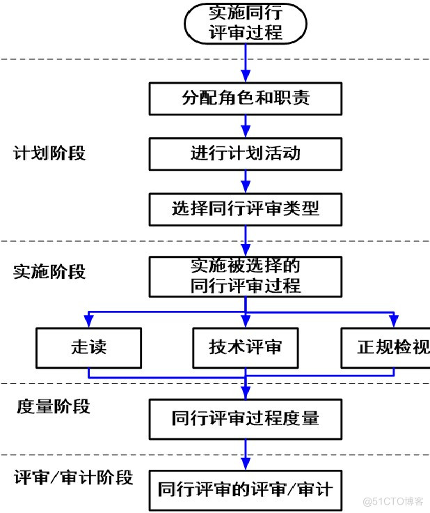 peer review 什么状态 springer peer review和under review_System