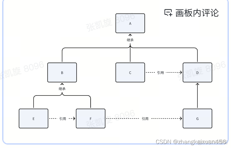 如何写好一篇文档?_前端_02