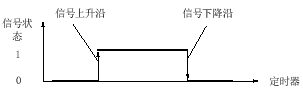 PLC_博图系列☞N：扫描操作数的信号下降沿_博图_02