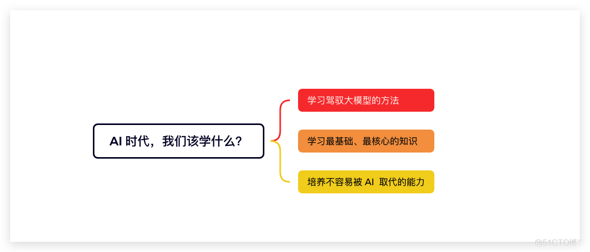 用 AI 给人生开挂的正确方式 - 在 AI 迅速进化的时代，我们应该如何不落伍_人工智能_04