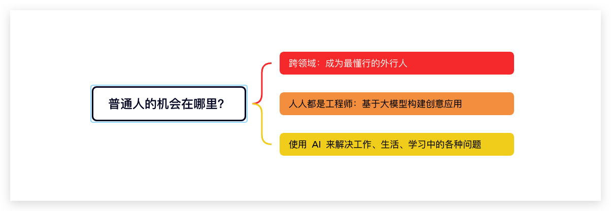 用 AI 给人生开挂的正确方式 - 在 AI 迅速进化的时代，我们应该如何不落伍_人工智能_07