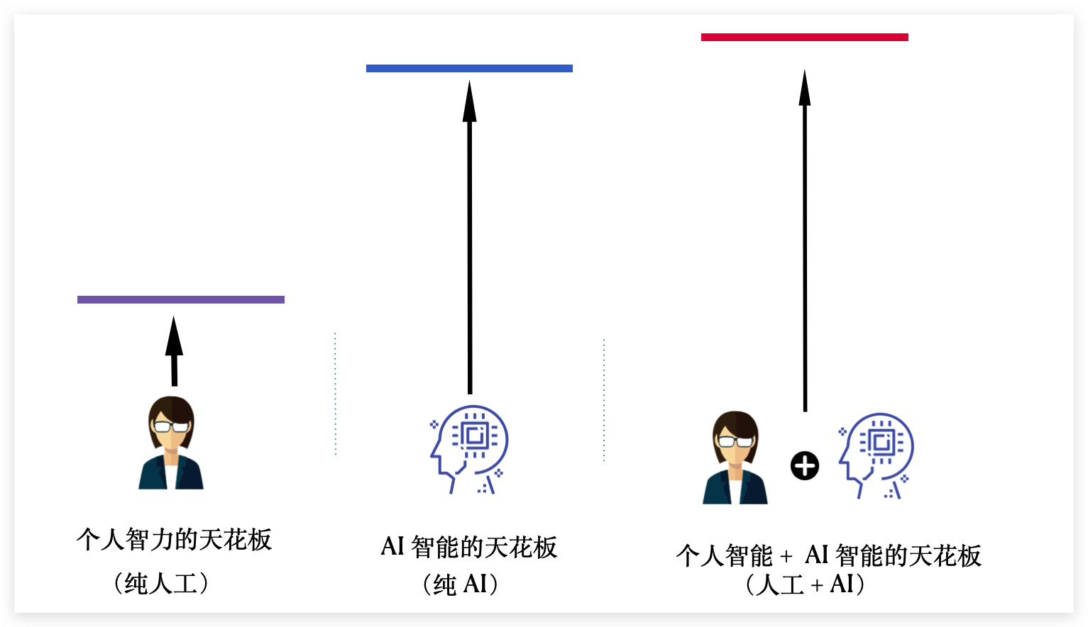 用 AI 给人生开挂的正确方式 - 在 AI 迅速进化的时代，我们应该如何不落伍_设计模式_08