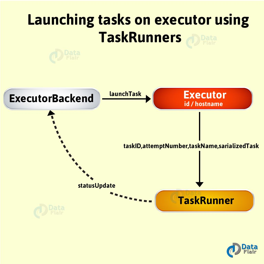 Spark Executor_线程池_02