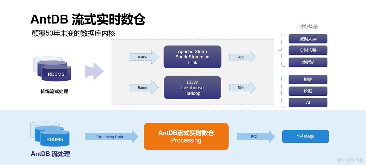 亚信安慧AntDB：定制数据未来_服务器_02