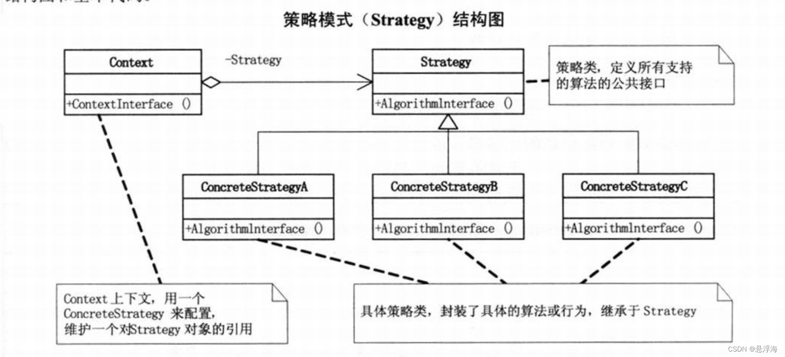 设计模式之模版方法模式与策略模式_父类_02