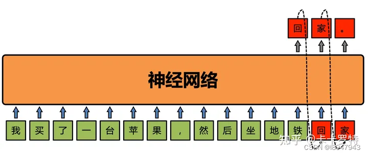 大语言模型（LLM）token解读_深度学习