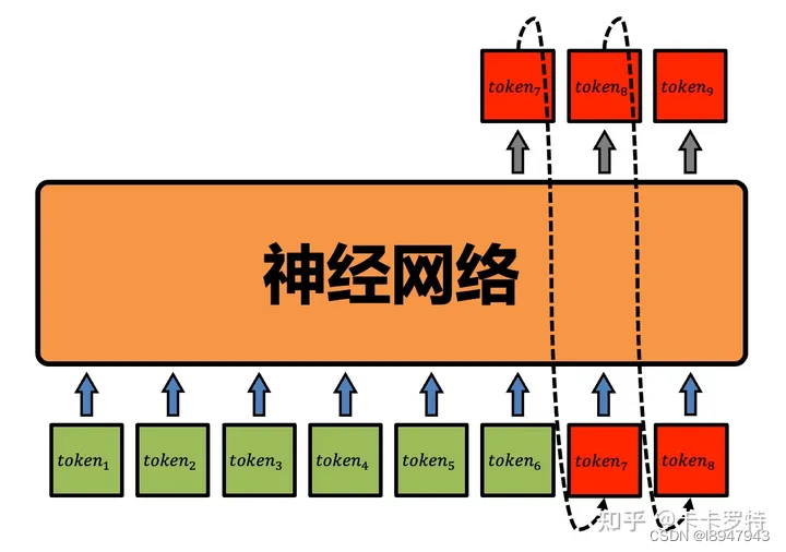 大语言模型（LLM）token解读_语言模型_02