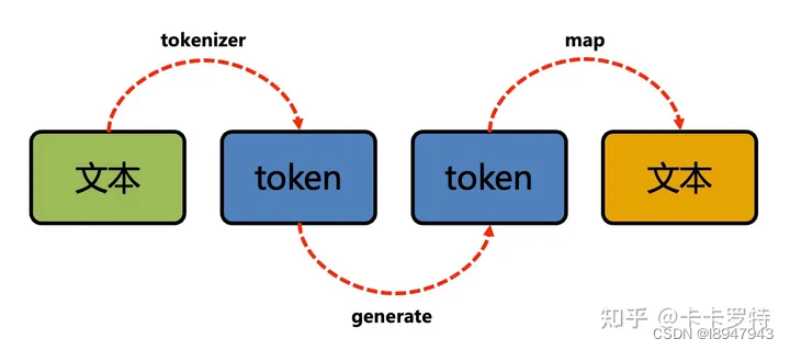 大语言模型（LLM）token解读_人工智能_03