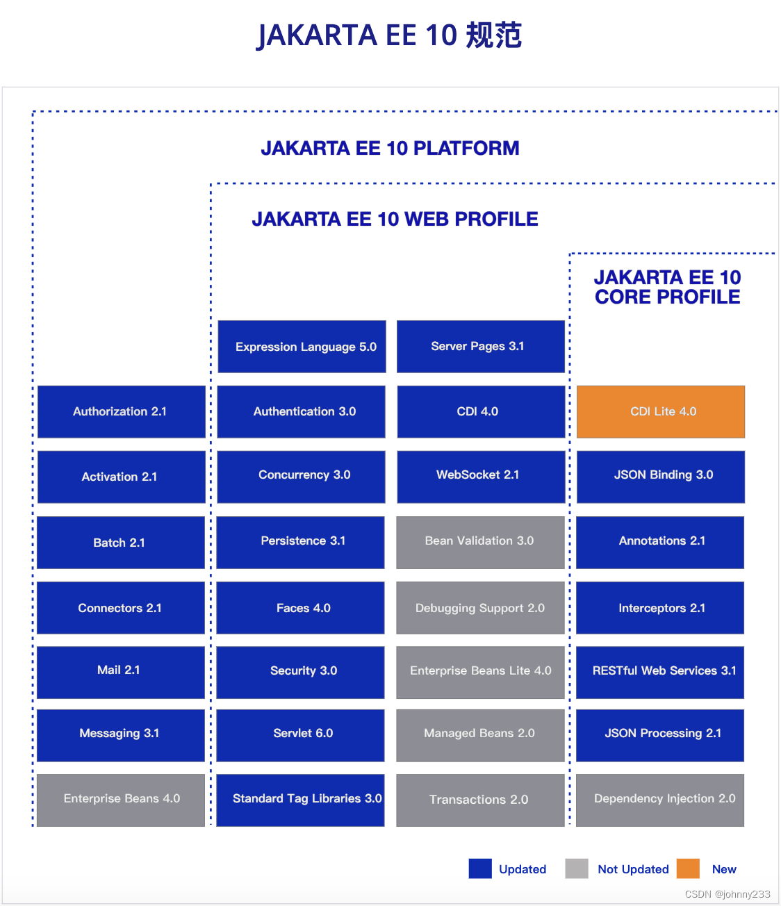 Jakarta项目介绍_java_04