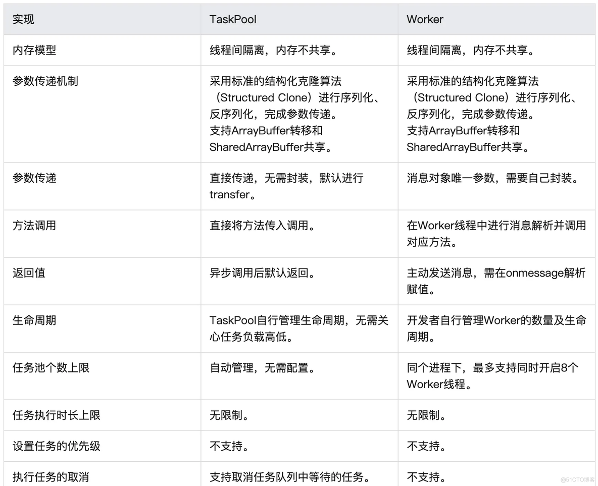 鸿蒙即将抛弃Android，你还不来学习一下？_harmonyos_14