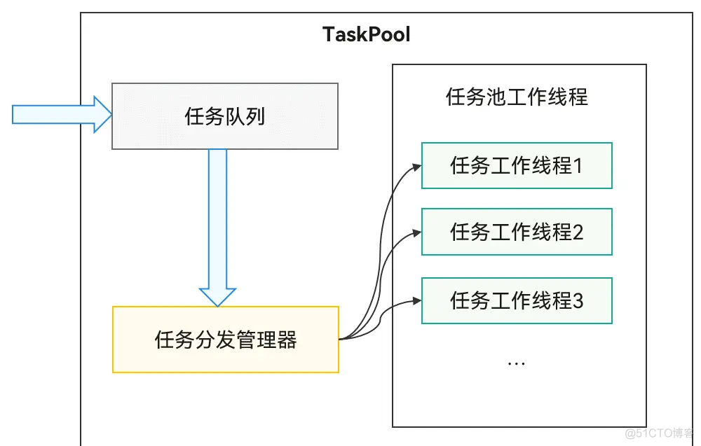 鸿蒙即将抛弃Android，你还不来学习一下？_android_15