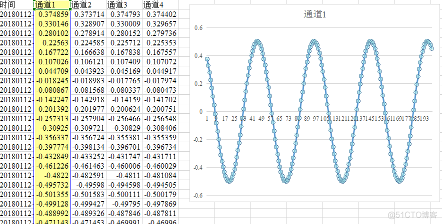 全国产数据采集卡定制，24位八通道以太网数据采集卡 labview 100K采样_差分_05