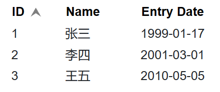 Blazor 组件QuickGrid_命名空间